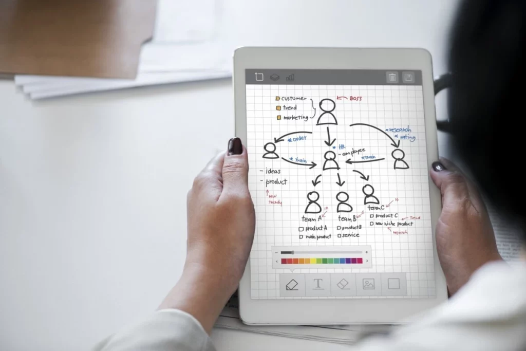Manajemen Data: Pengertian, Fungsi, dan 7 Contohnya 2 manajemen data