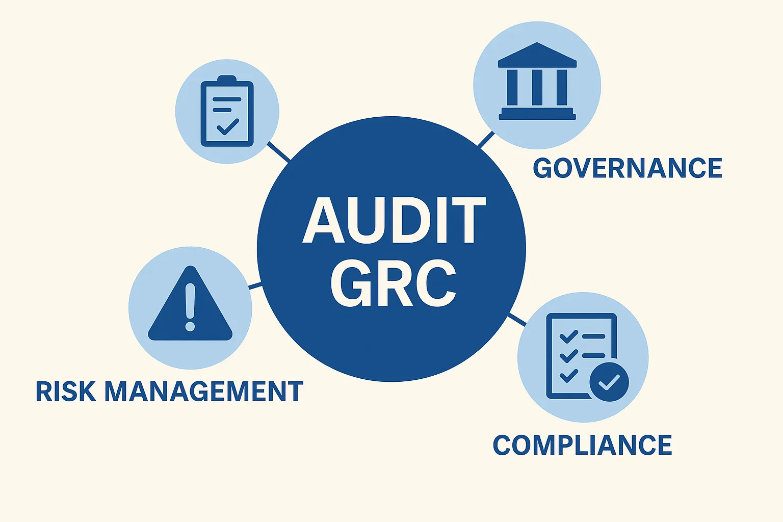 audit grc dalam perusahaan