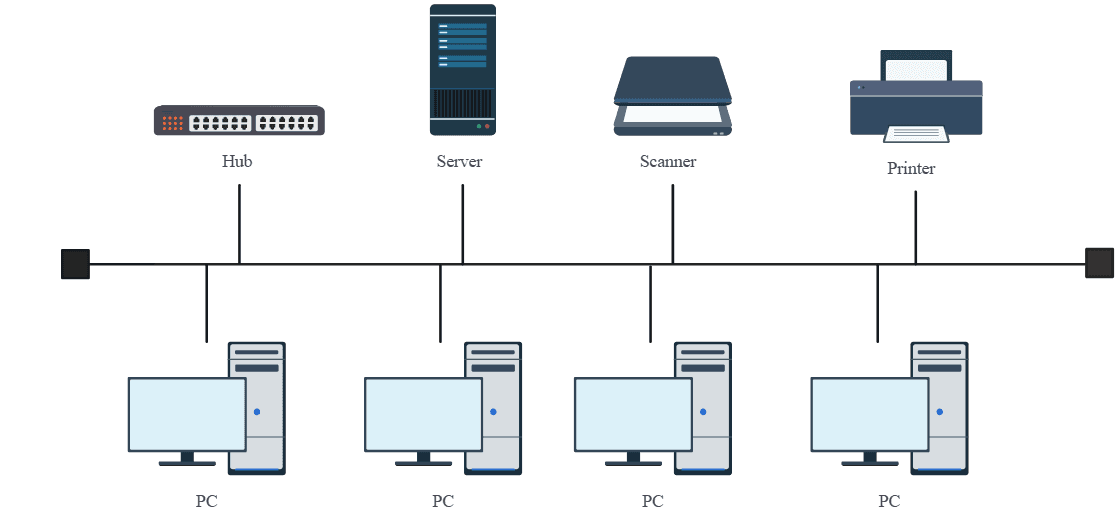 Network Topology: Functions, Types, Examples, and How to Choose the Right One 1 bus network topology