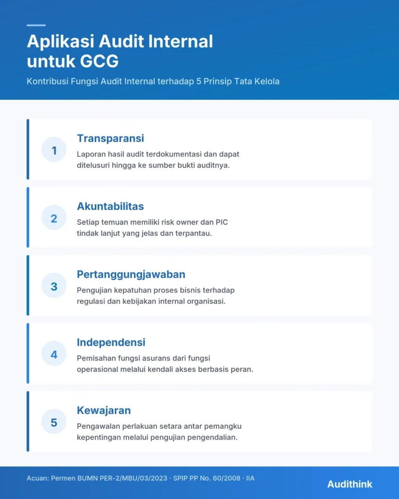 internal audit function against the 5 principles of governance
