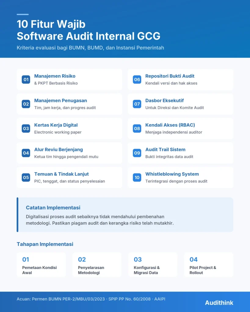 GCG internal audit software features